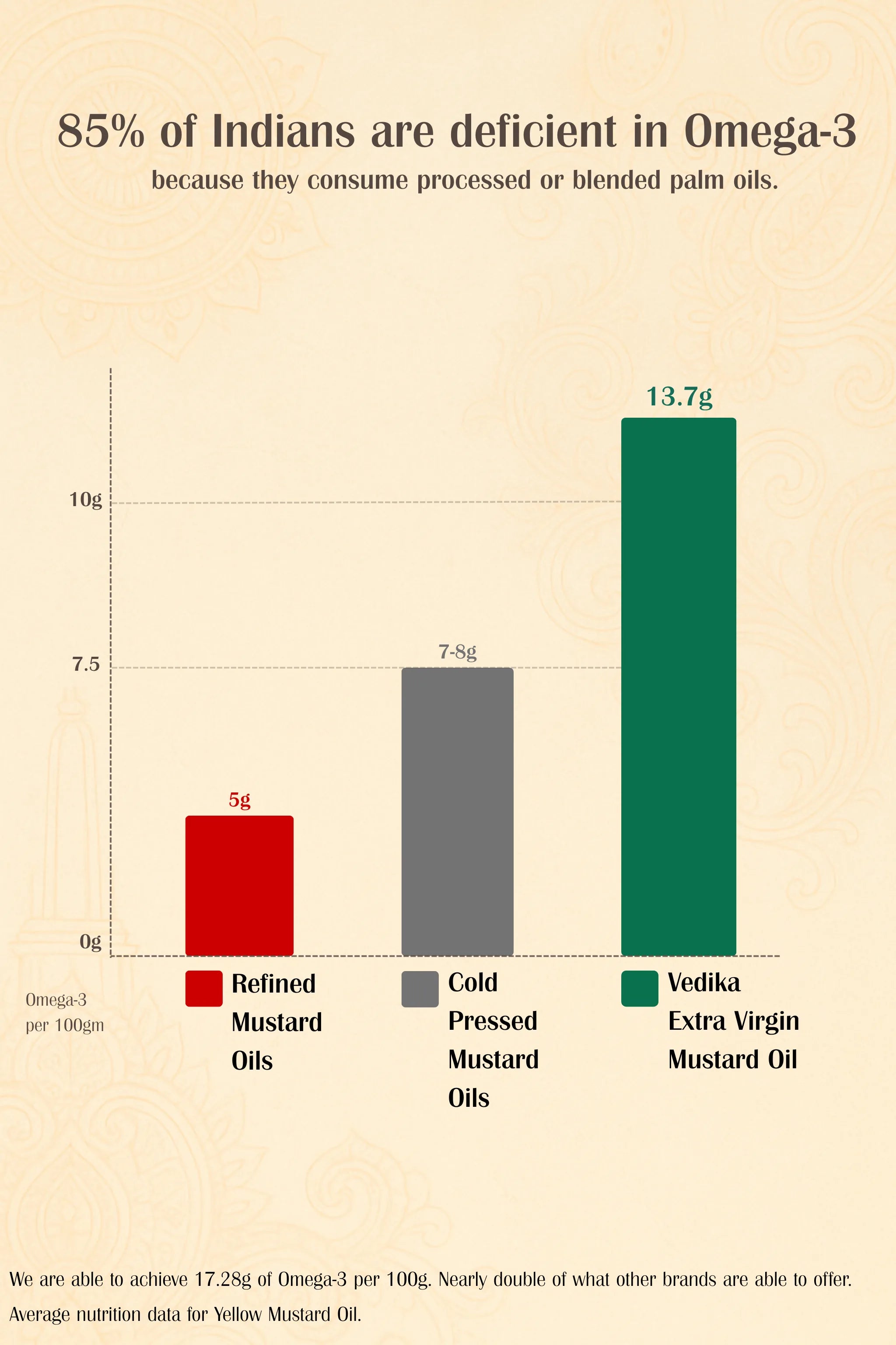 Vedika Organics Extra Virgin Yellow Mustard Oil (1 litre)